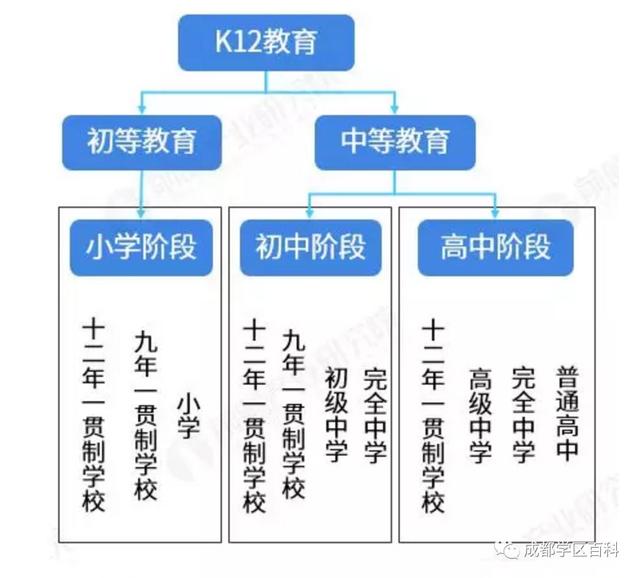 什么是K12学校？有哪些突出特点？